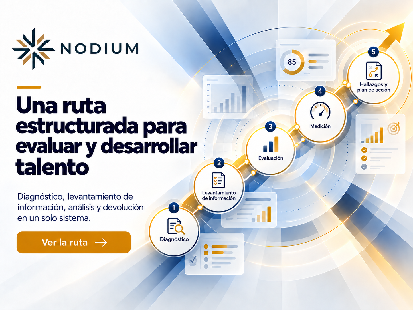 Portada de la familia Assessment y medición